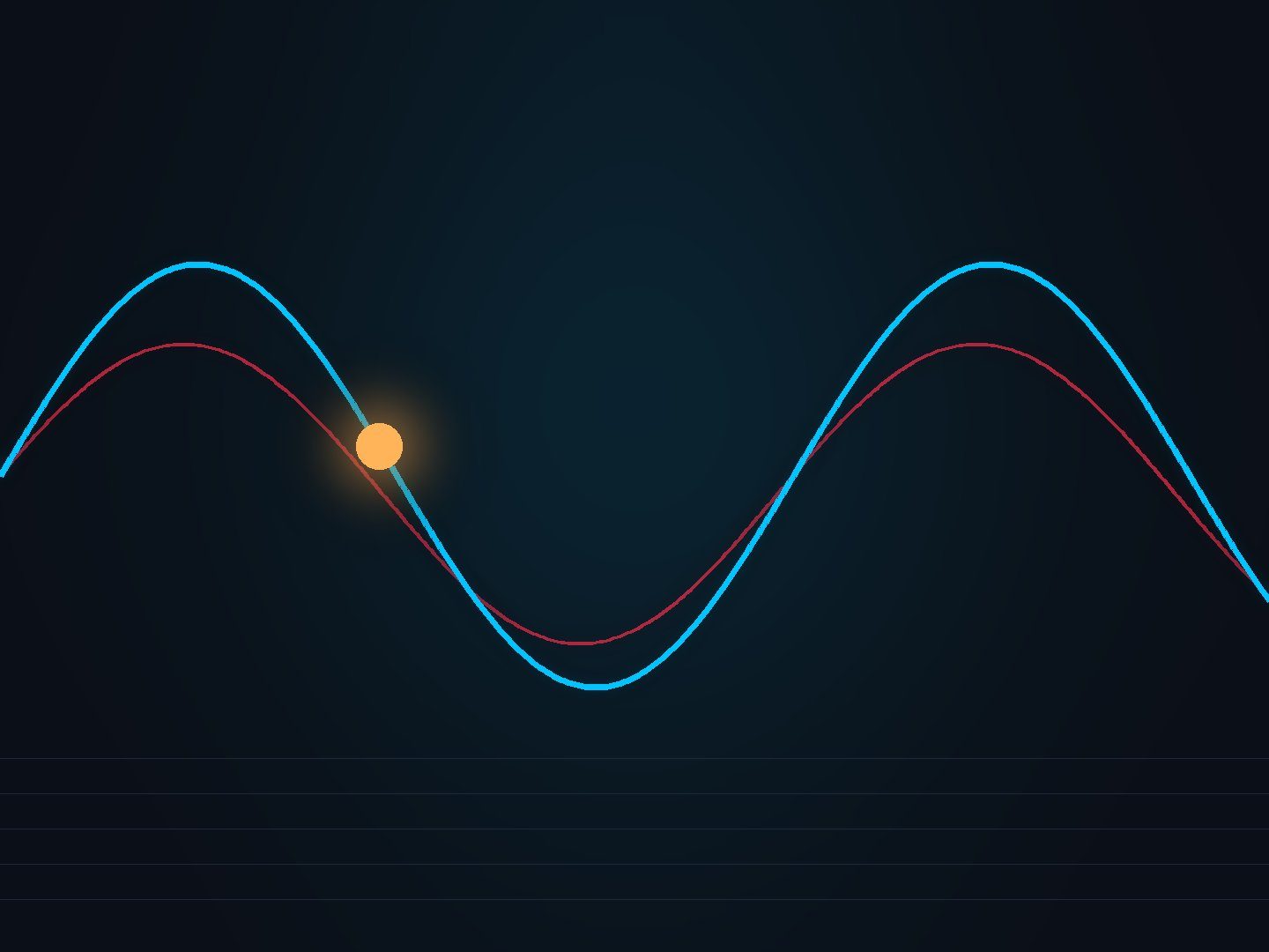 A breathing pacer wave moving in step with a heart-rate wave