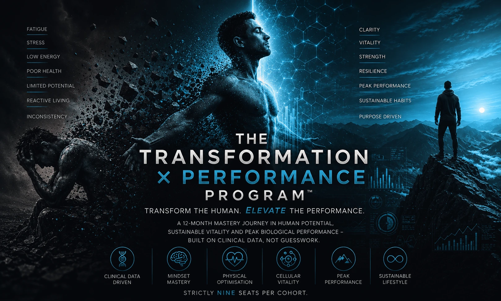 The Transformation × Performance Program poster. Left: fatigue, stress, low energy, poor health, limited potential, reactive living, inconsistency. Right: clarity, vitality, strength, resilience, peak performance, sustainable habits, purpose driven. Transform the human. Elevate the performance. A 12-month mastery journey in human potential, sustainable vitality and peak biological performance, built on clinical data, not guesswork. Strictly nine seats per cohort.